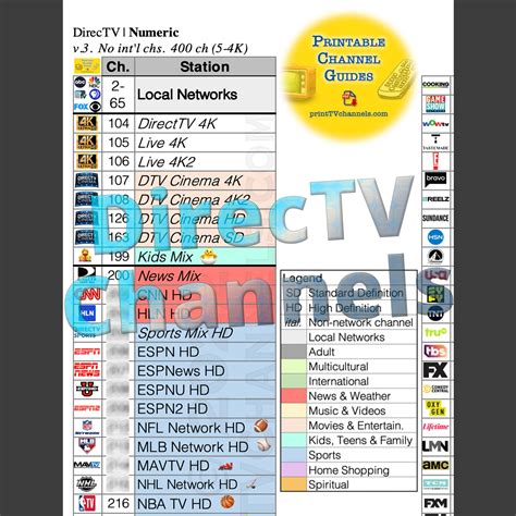 cogeco channel list pdf.